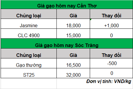 giá gạo hôm nay 13.5.2024_1715571221.png